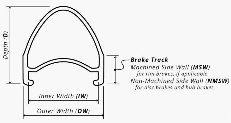 rim depth rim width rim brake type - CUSTOM WHEELS WORK